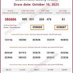 thailand lottery results checker
